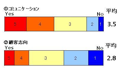 ベンチマーク説明