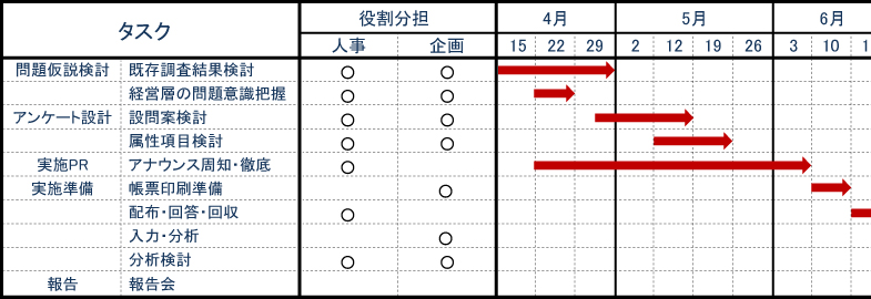 調査のスケジュール