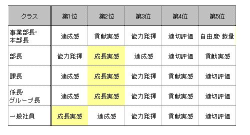 実感とモチベーションの関係