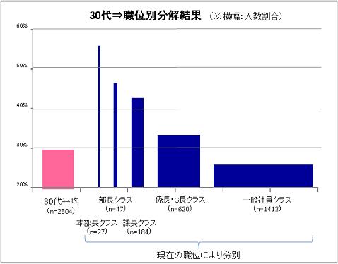 やる気 モチベーションが低い理由 株式会社マネジメントベース