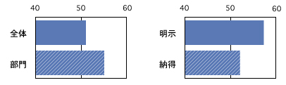 戦略浸透