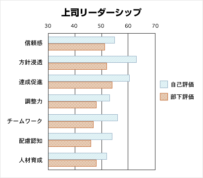 上司リーダーシップ